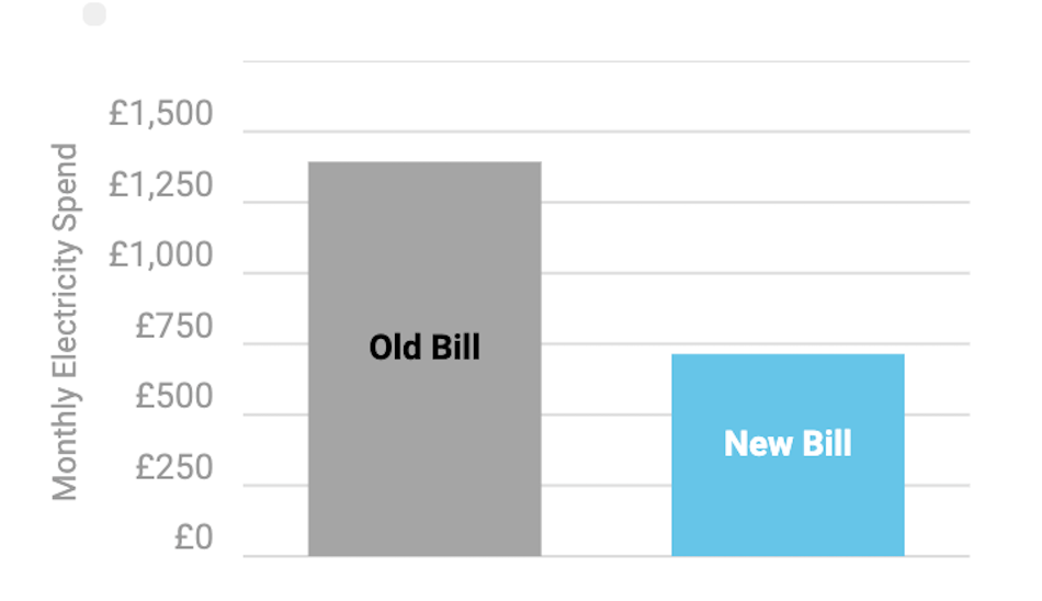 QEP - Bill saving in the first year